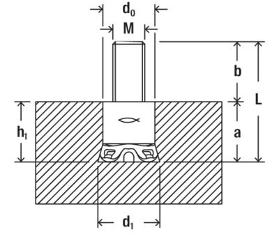 ブッチニー fischer Zykon panel anchor FZP II 13 x 26 M8/VS/4 AL